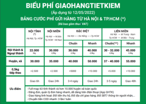 So sánh chuyển phát nhanh và chuyển phát thường, thời gian bao lâu?